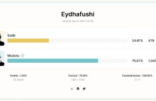 މި ފަހަރުވެސް، ރައީީސް ޞާލިޙަށް އޭދަފުށި އަތެއް ނުވި thumbnail image