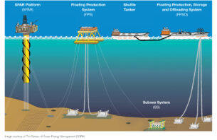 ކަނޑުގެ އަޑިން މިނަރަލްސް ހޯދުމަކީ އިގްތިސޯދީ ދުރުވިސްނުމެއް thumbnail image